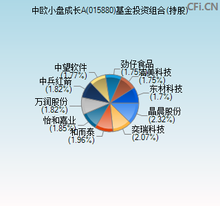 015880基金投资组合(持股)图