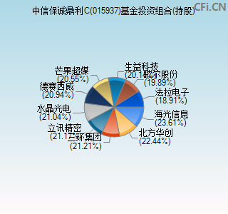 015937基金投资组合(持股)图