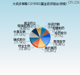 016062基金投资组合(持股)图