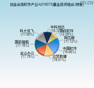 016073基金投资组合(持股)图