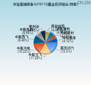 016113基金投资组合(持股)图