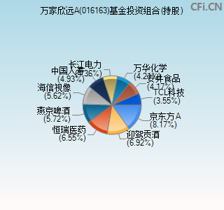 016163基金投资组合(持股)图