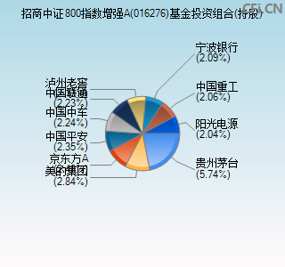 016276基金投资组合(持股)图