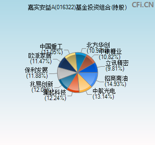 016322基金投资组合(持股)图