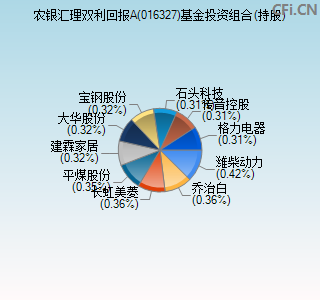 016327基金投资组合(持股)图