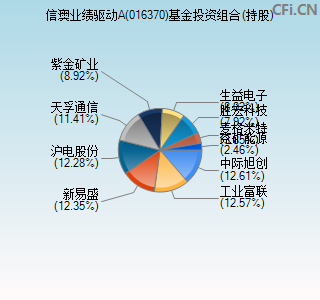 016370基金投资组合(持股)图