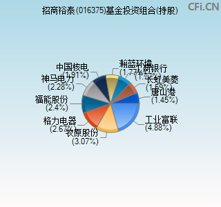 016375基金投资组合(持股)图