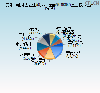 016392基金投资组合(持股)图