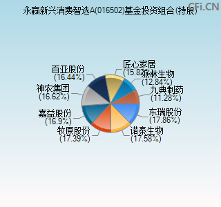 016502基金投资组合(持股)图