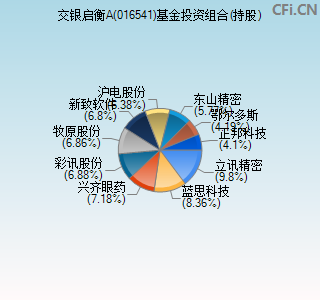 016541基金投资组合(持股)图