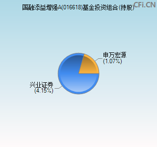 016618基金投资组合(持股)图