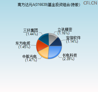 016639基金投资组合(持股)图