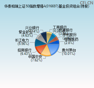 016697基金投资组合(持股)图