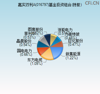 016797基金投资组合(持股)图