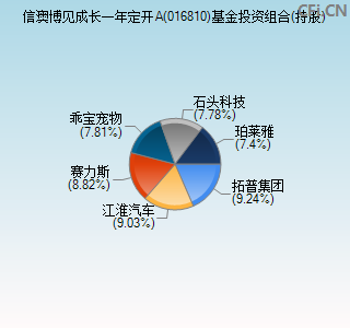 016810基金投资组合(持股)图