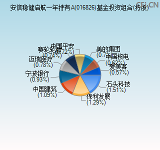 016826基金投资组合(持股)图