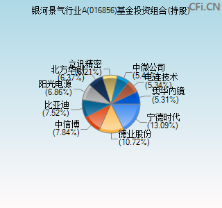 016856基金投资组合(持股)图