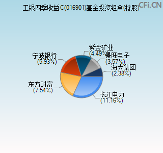 016901基金投资组合(持股)图