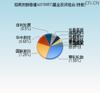 016957基金投资组合(持股)图