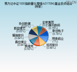 017094基金投资组合(持股)图