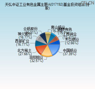 017192基金投资组合(持股)图