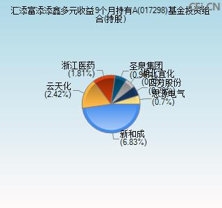 017298基金投资组合(持股)图