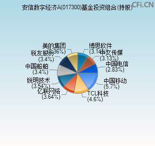 017300基金投资组合(持股)图