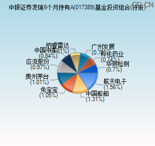 017389基金投资组合(持股)图