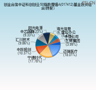 017412基金投资组合(持股)图