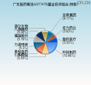 017479基金投资组合(持股)图