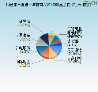017490基金投资组合(持股)图