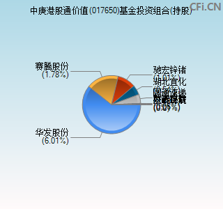 017650基金投资组合(持股)图