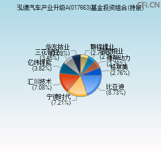 017663基金投资组合(持股)图