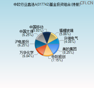 017742基金投资组合(持股)图