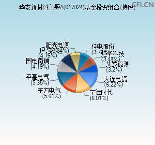 017824基金投资组合(持股)图