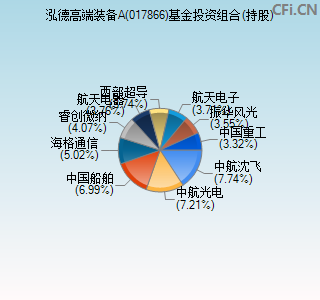 017866基金投资组合(持股)图