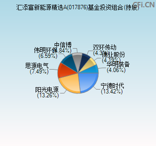 017876基金投资组合(持股)图