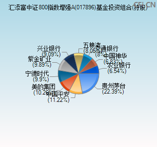 017896基金投资组合(持股)图