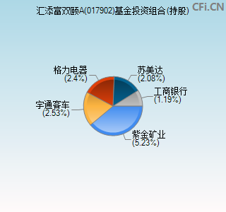 017902基金投资组合(持股)图