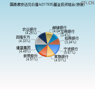 017935基金投资组合(持股)图