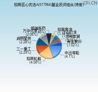 017964基金投资组合(持股)图