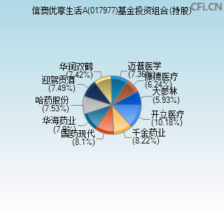 017977基金投资组合(持股)图