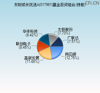 017981基金投资组合(持股)图