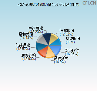 018007基金投资组合(持股)图