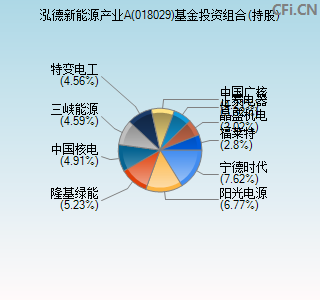 018029基金投资组合(持股)图