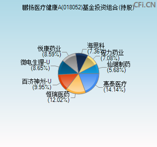 018052基金投资组合(持股)图