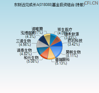 018088基金投资组合(持股)图