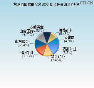 018096基金投资组合(持股)图