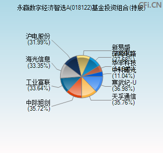 018122基金投资组合(持股)图