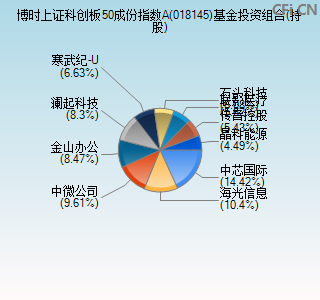 018145基金投资组合(持股)图